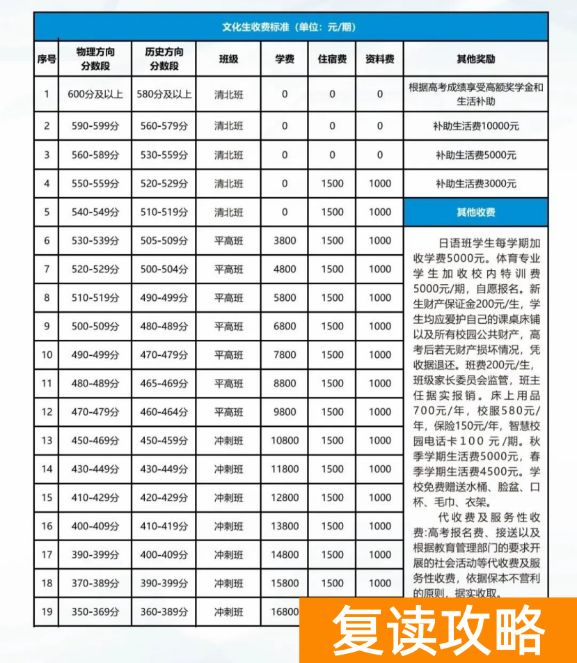 长沙麓谷高级中学复读学费多少