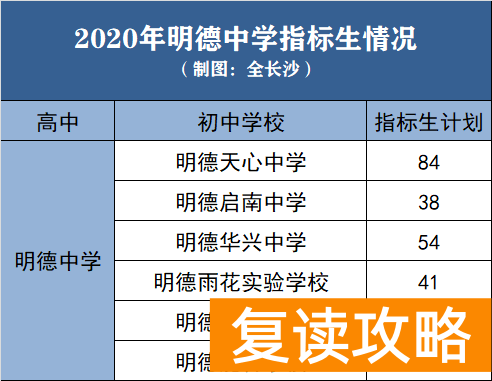明达复读学校地址（百年名校！明德集团番外篇）