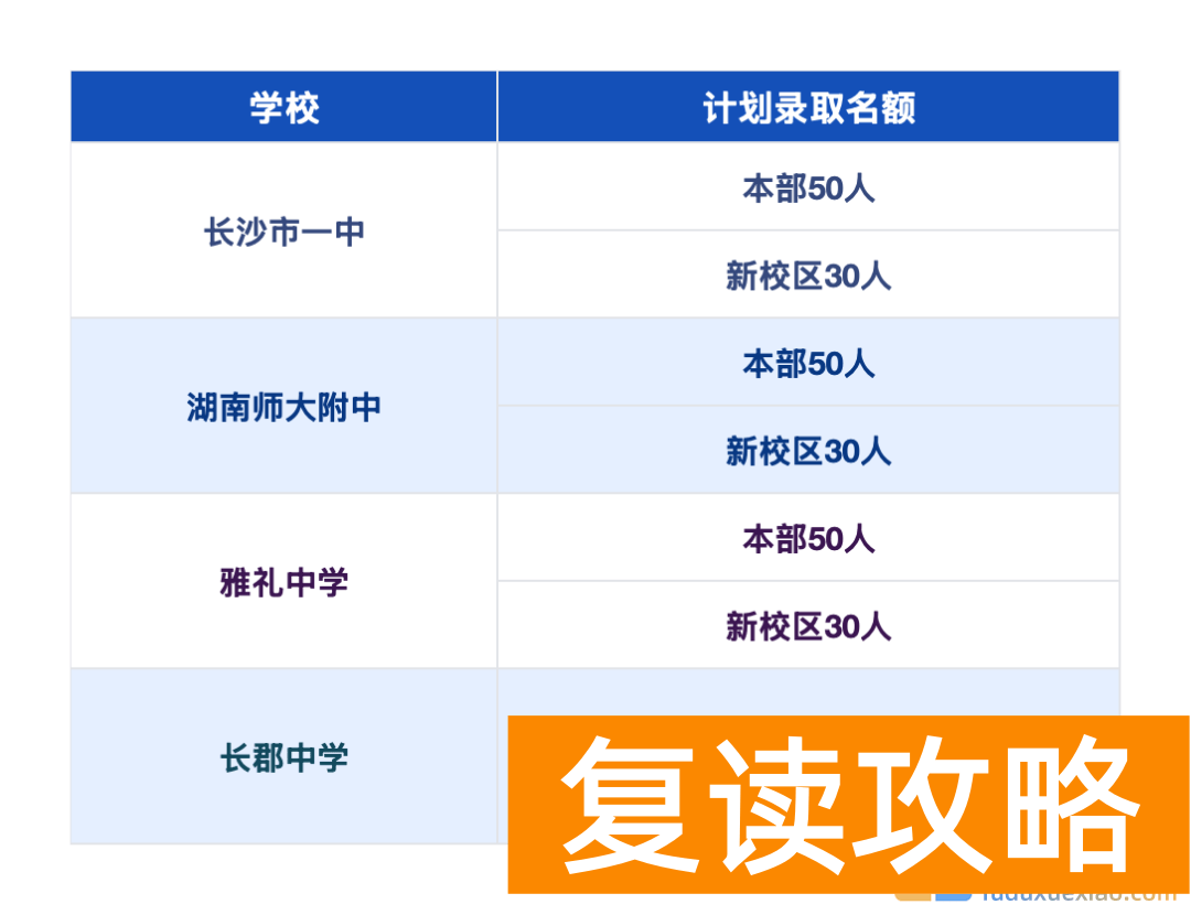 2025年长沙四大名校拔尖创新人才招生解读