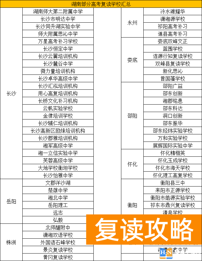 湖南复读学校哪个最好（汇总四个复读学校）