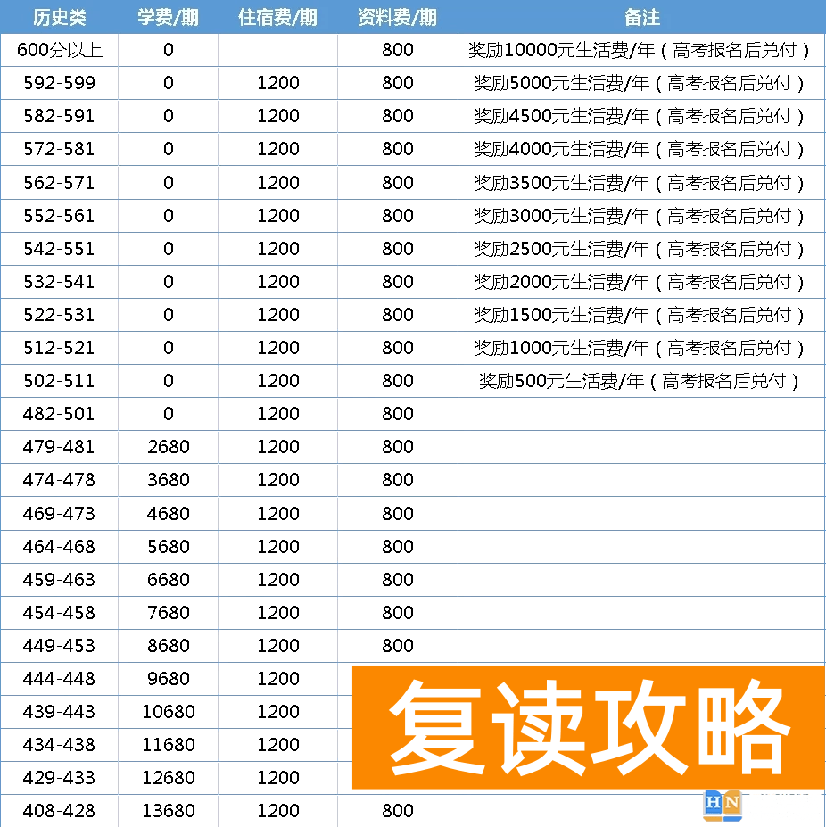 株洲星雅（原株洲南雅）高考复读部收费标准，学费多少钱一期
